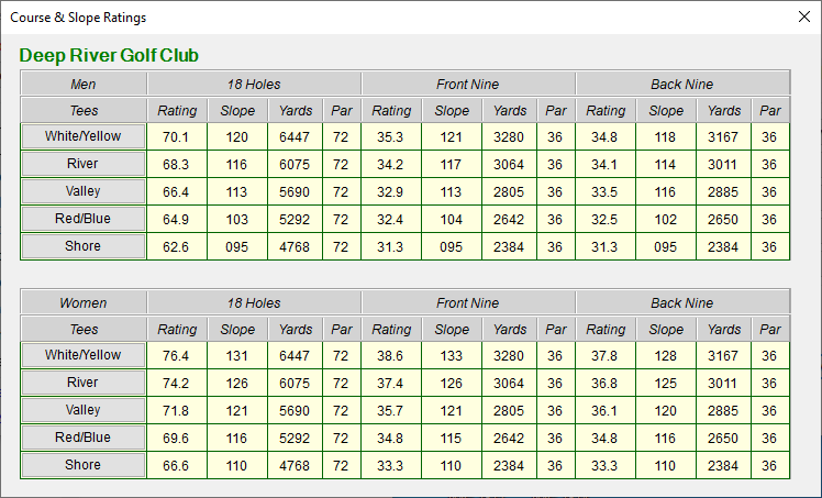 Course Ratings